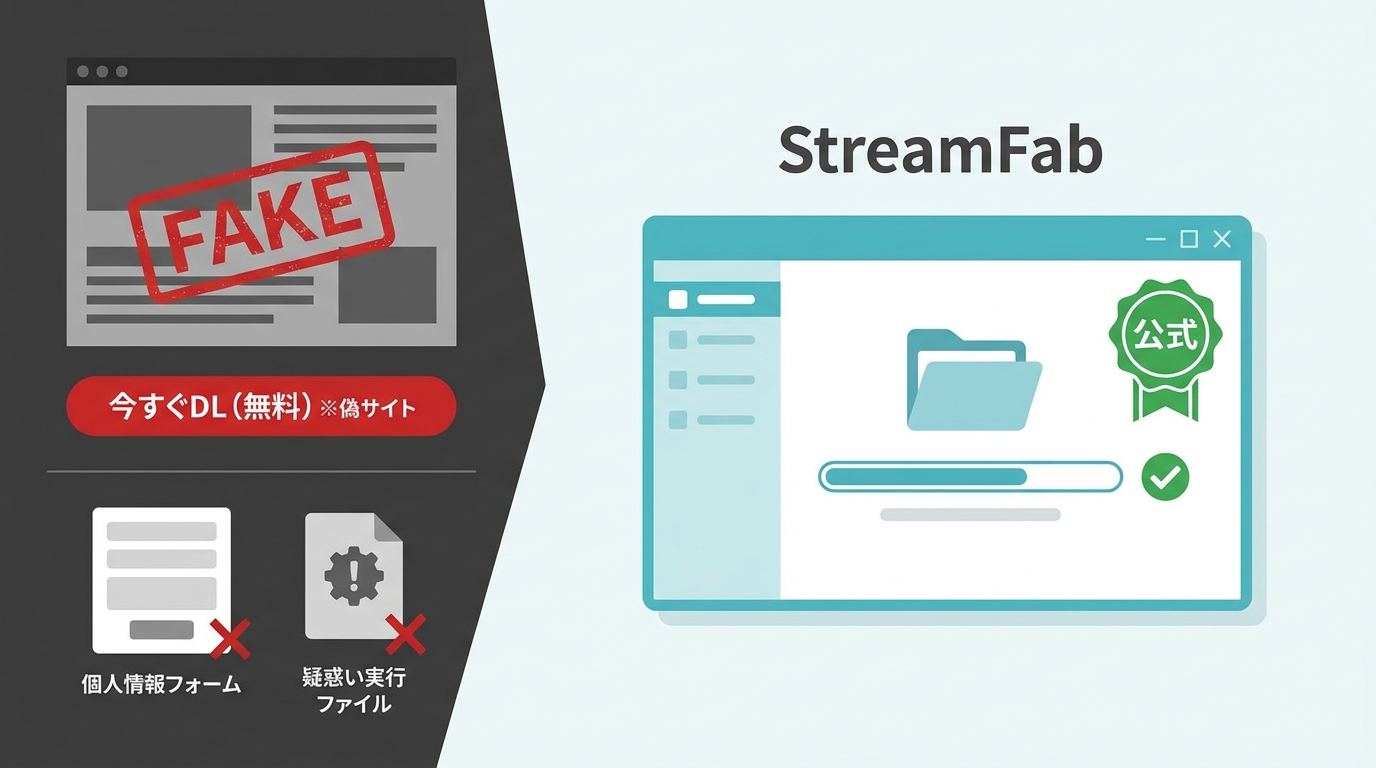 偽ダウンロードサイトの危険パターンとStreamFab正規画面の比較