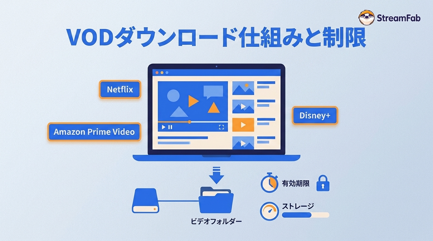 VODダウンロードの仕組みと制限｜公式保存・PC保存・容量の違い