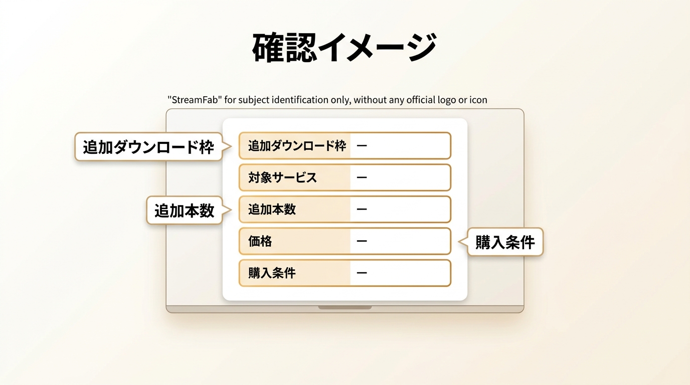 StreamFabの追加ダウンロード枠で対象サービス、本数、価格を確認する場所