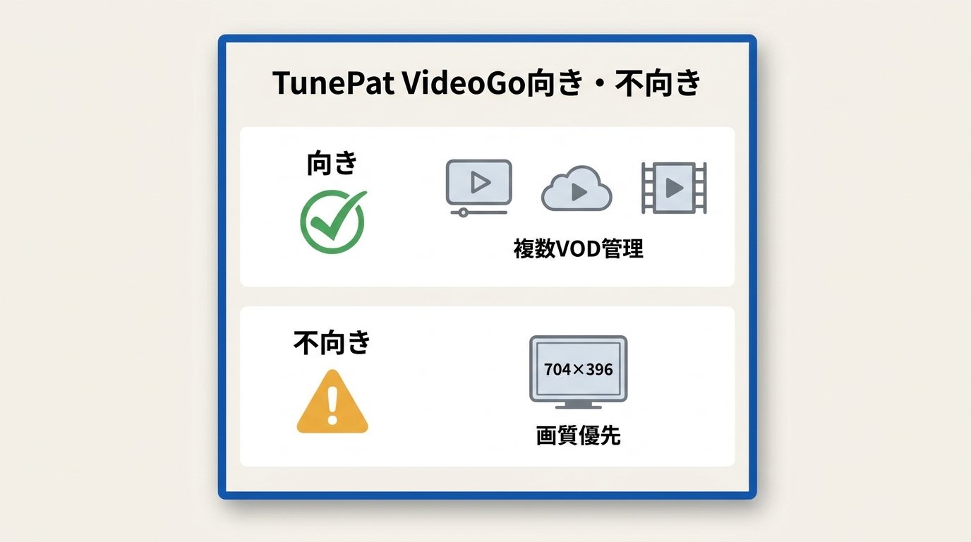 TunePat VideoGoが向いている人・向いていない人の用途整理