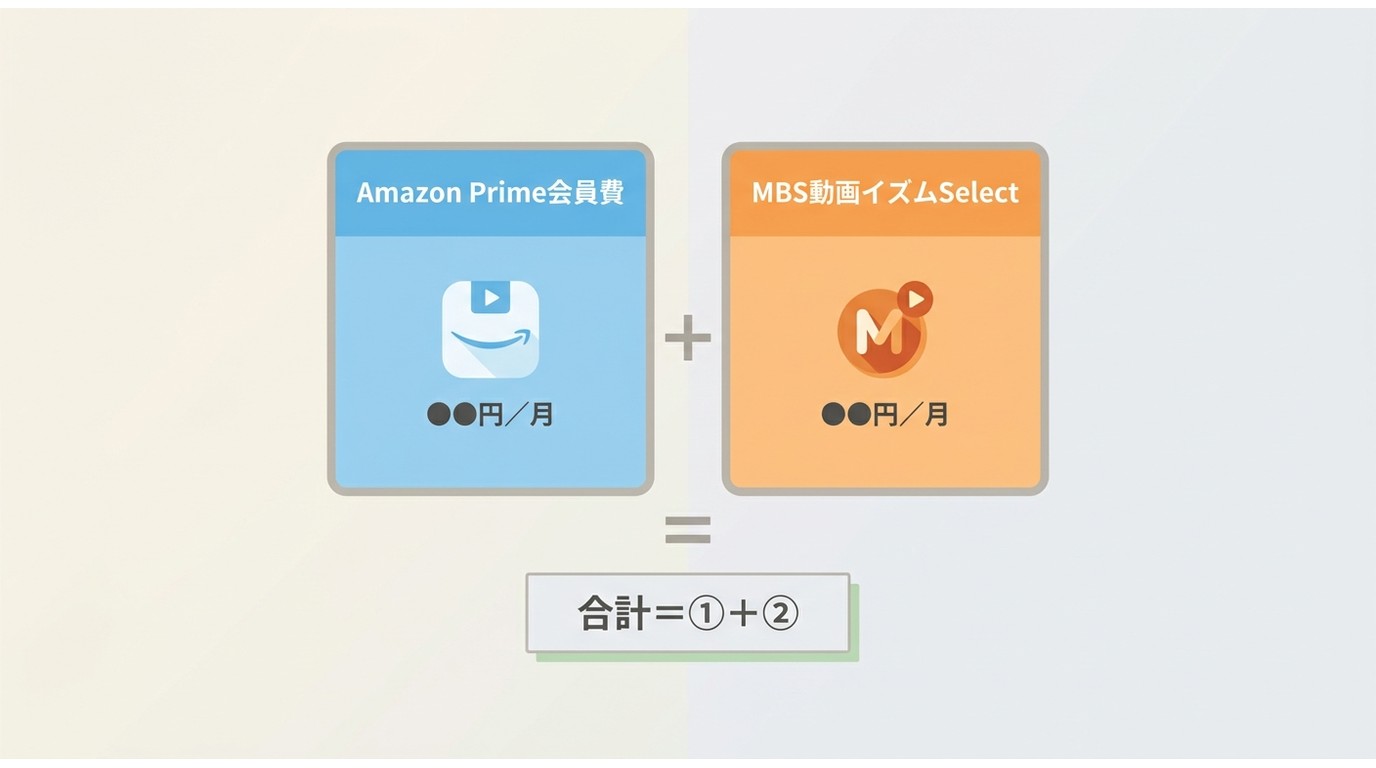 Amazon Prime会員費とMBS動画イズムSelectチャンネル料金の二重課金構造