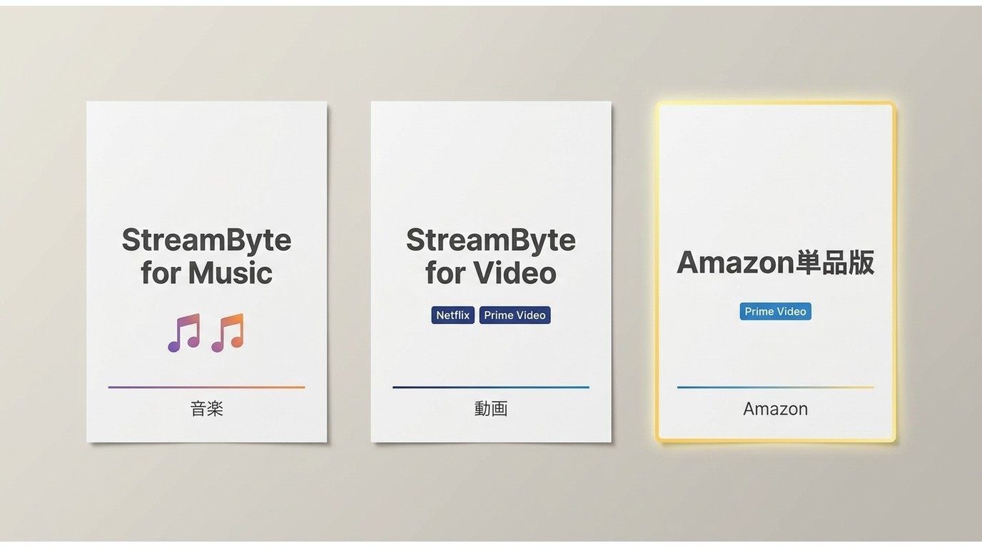 StreamByte for Music、for Video、Amazon単品版の対象サービスの違い