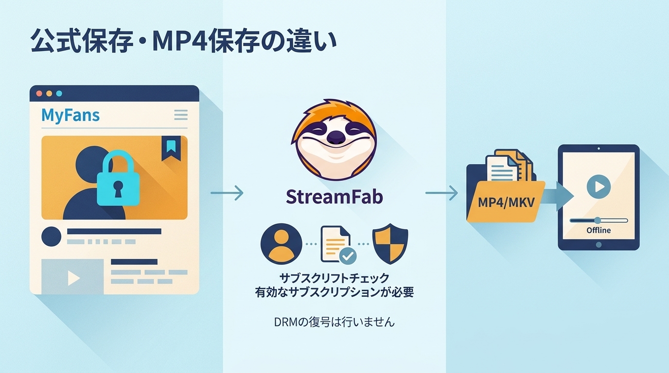MyFansの「Bypass」とは？公式保存とMP4保存の違い・注意点