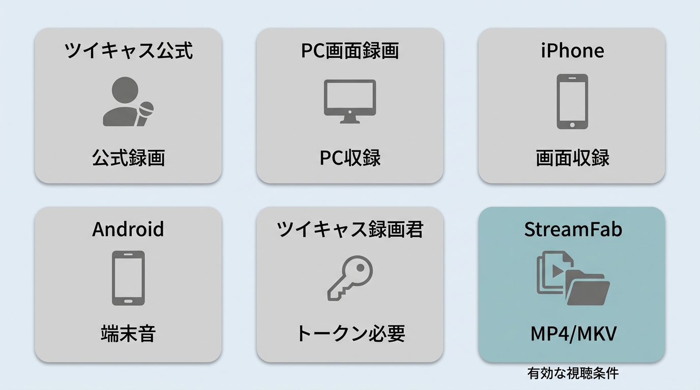 ツイキャス録画の公式機能、端末収録、ツイキャス録画君、StreamFabの使い分け