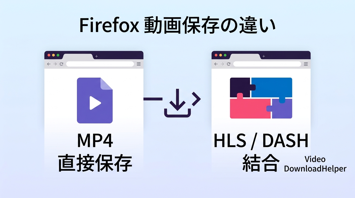 FirefoxでMP4直接保存とHLS・DASH分割配信の違い