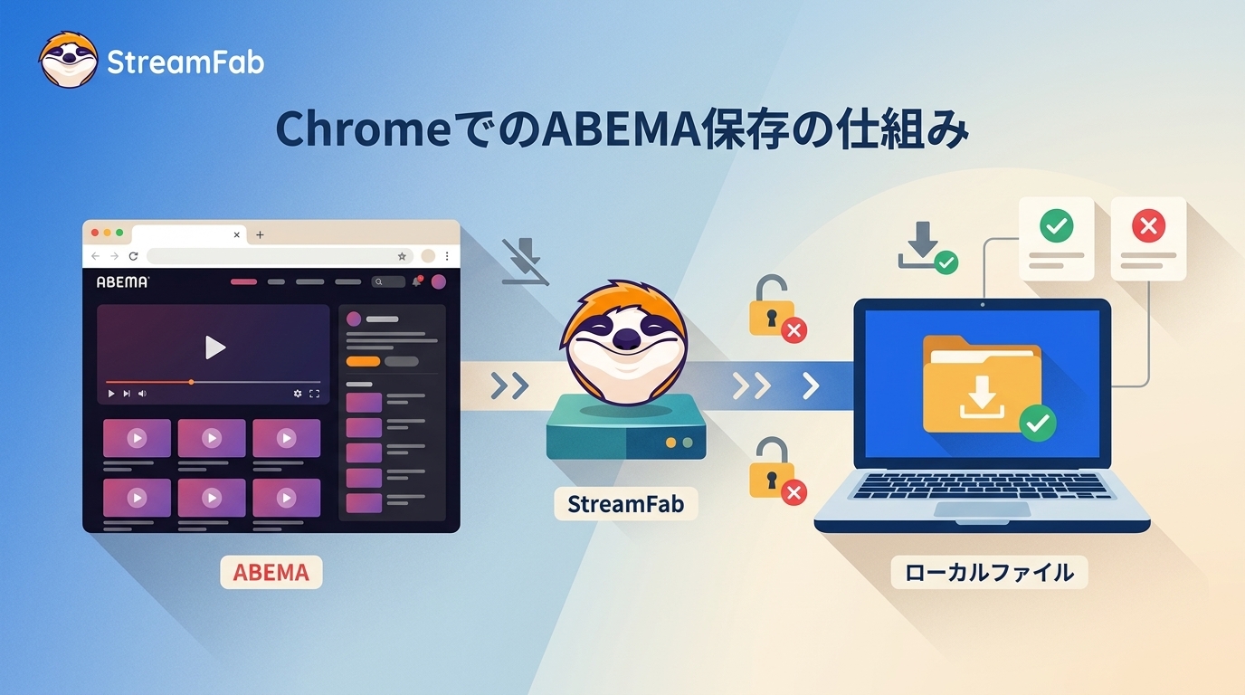 ABEMAをChromeで保存するときの仕組み・制限・選び方
