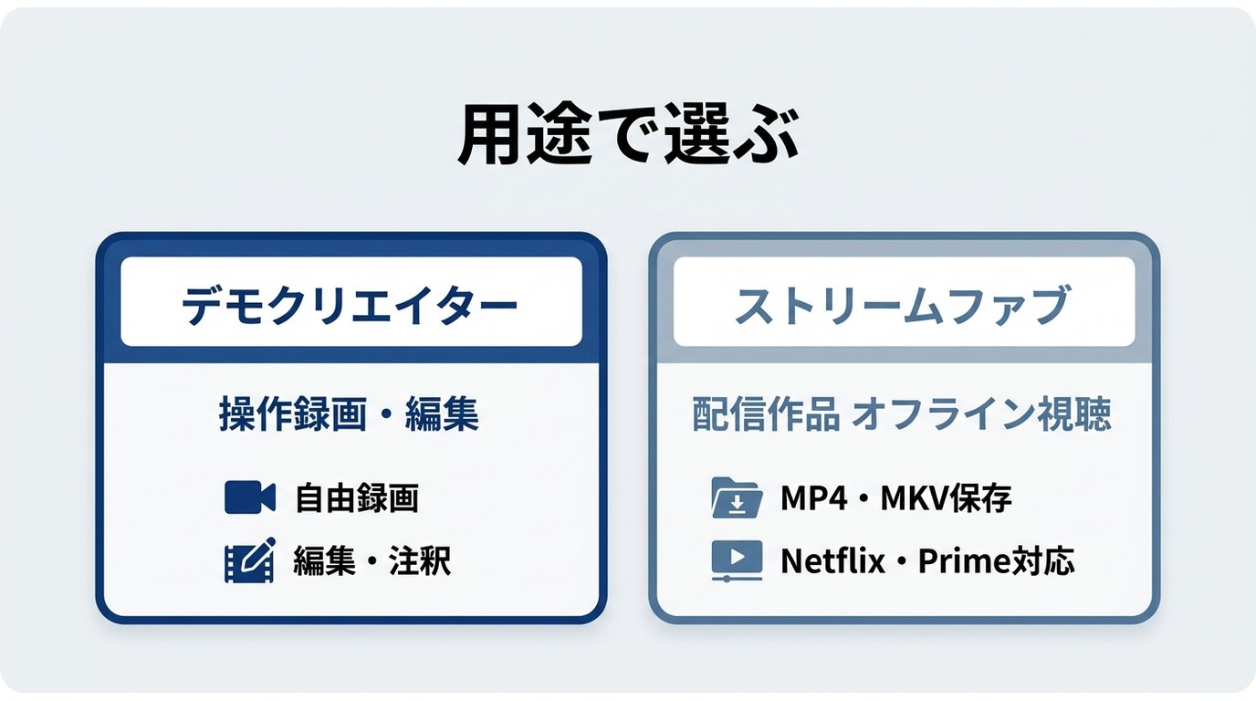 DemoCreatorとStreamFab All-In-Oneの用途比較:画面録画・編集 vs 配信作品のMP4/MKVローカル保存