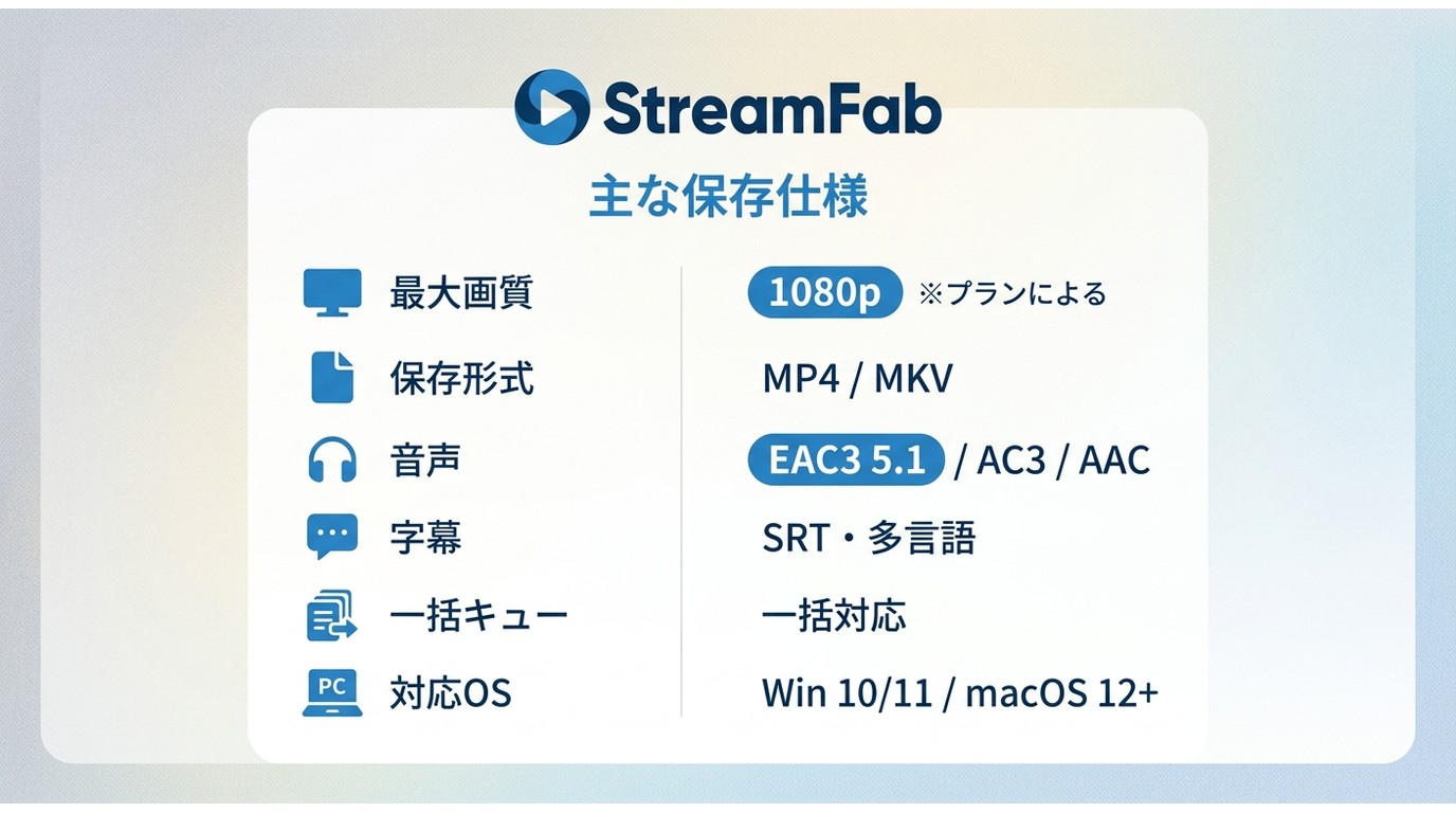 StreamFab DRM MPDダウンローダーの仕様一覧：最大1080p、MP4/MKV、EAC3 5.1音声、多言語字幕に対応