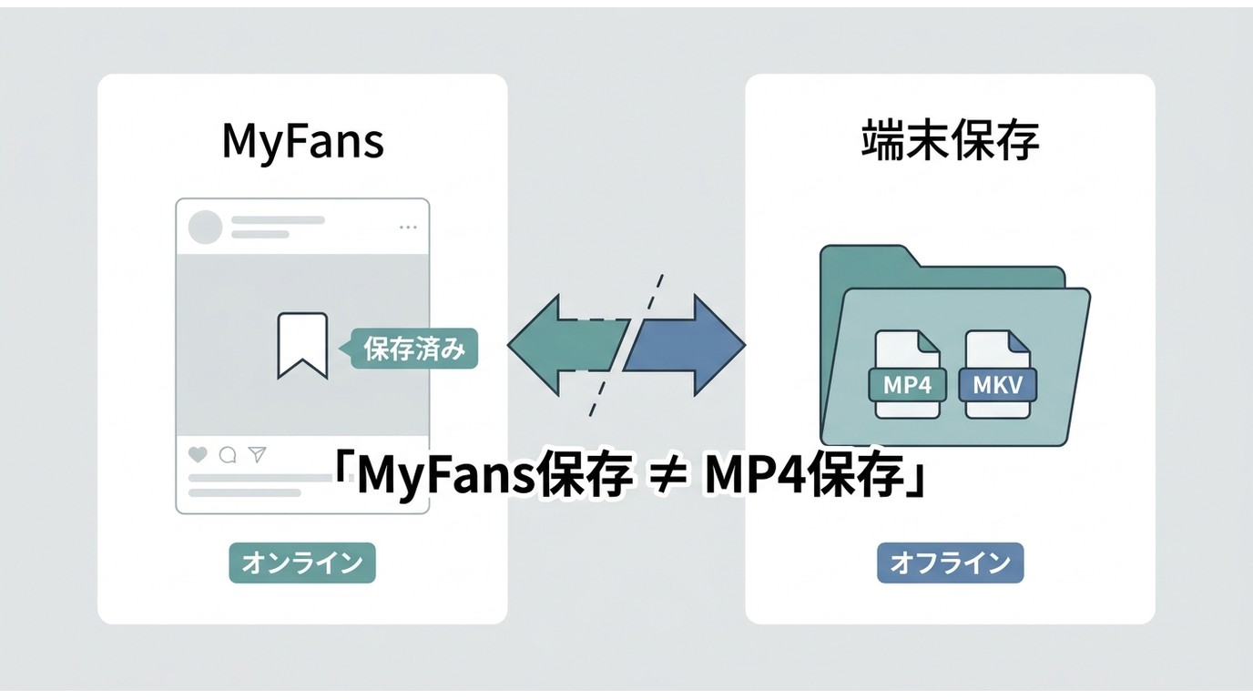 MyFansの保存済みとMP4・MKVの端末保存の違い