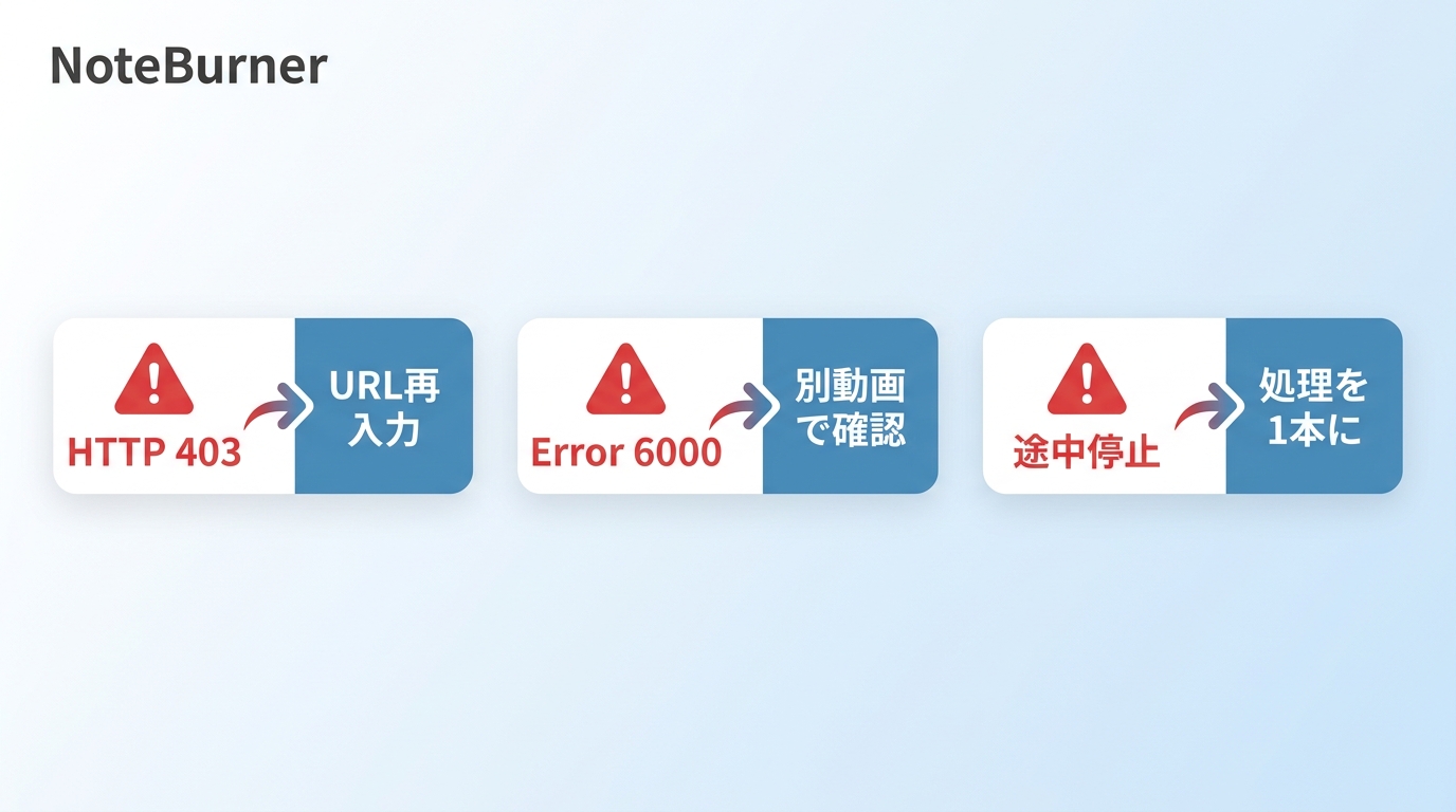 NoteBurnerダウンロード失敗時の症状別診断フロー:HTTP 403・エラー6000・フリーズの3分岐と対処手順
