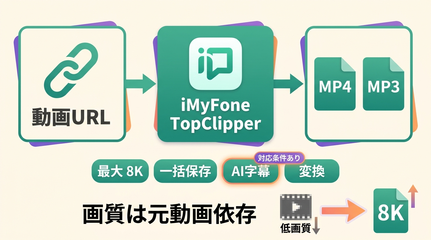 TopClipperのMP4・MP3保存と、元動画で変わる画質選択の仕組み