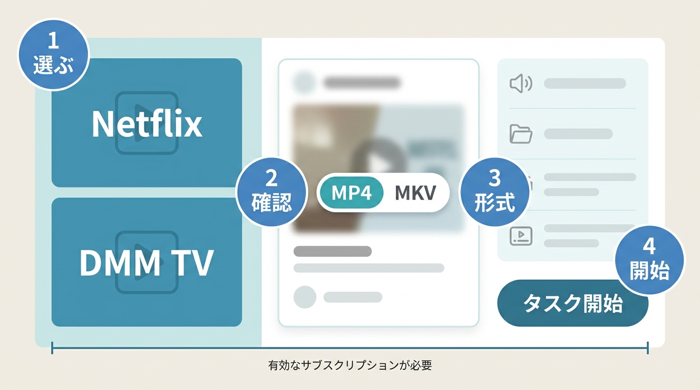 StreamFabオールインワンでサービス選択から保存タスク開始までの操作画面