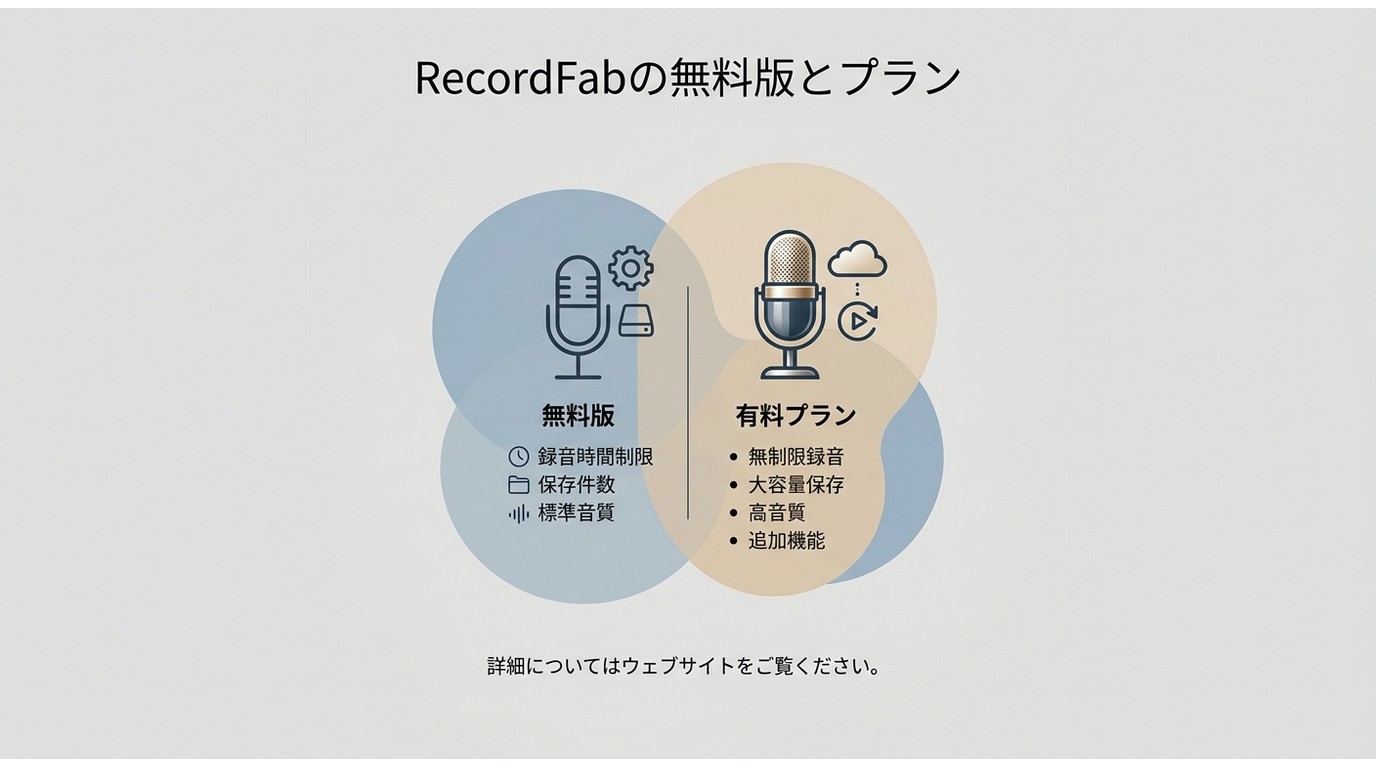 RecordFabの無料版とプラン