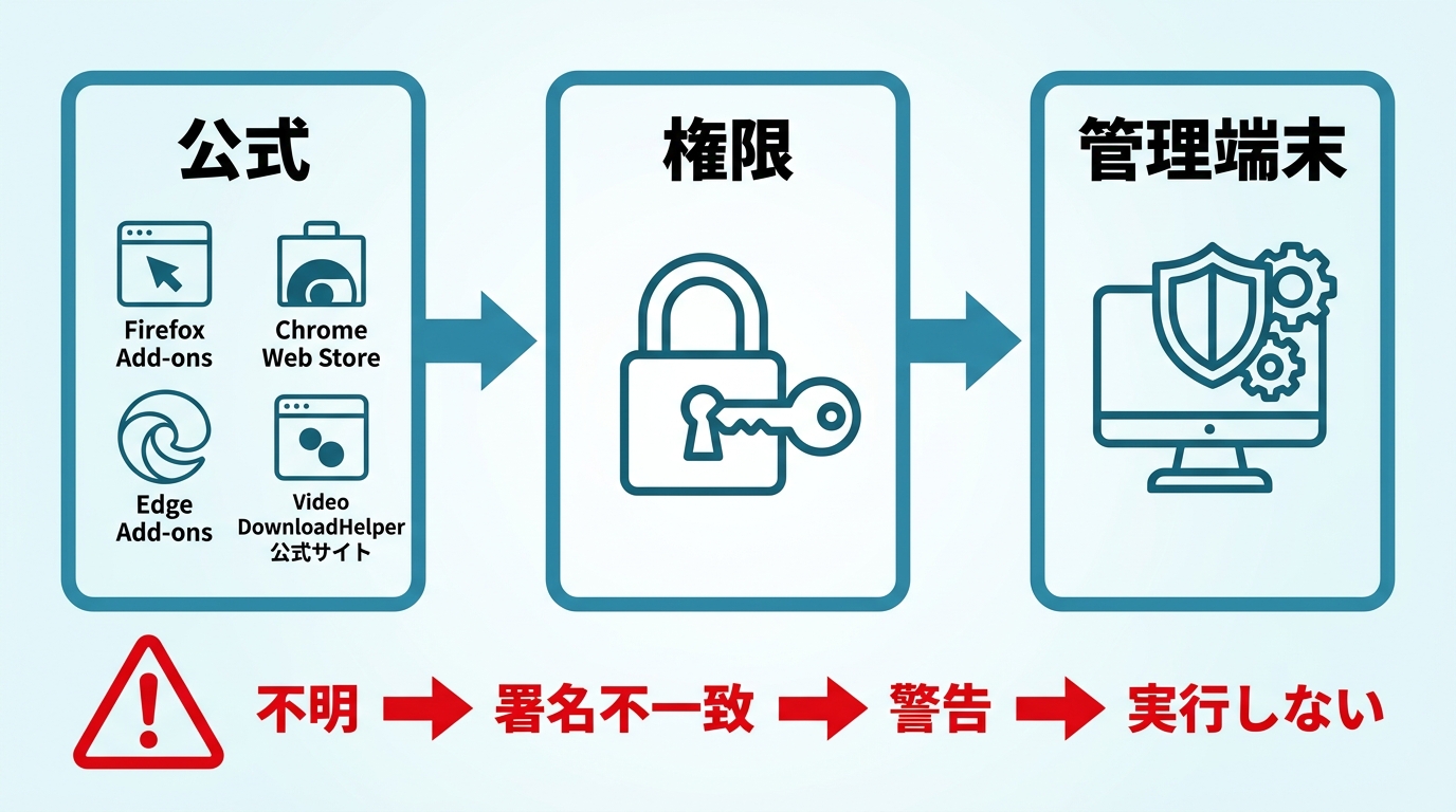 video downloadhelper コンパニオン アプリ