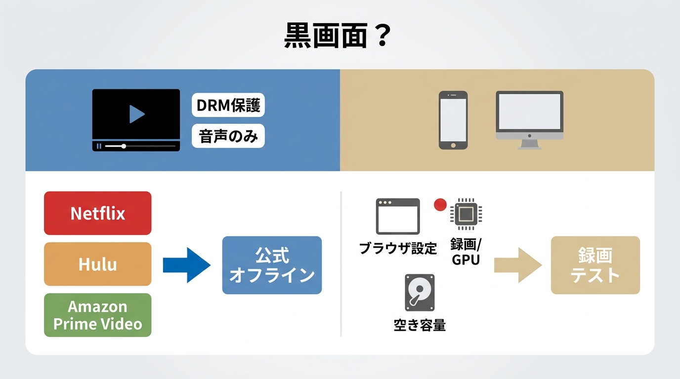 Netflixなどの黒画面をDRM保護と端末設定に分けて確認する手順
