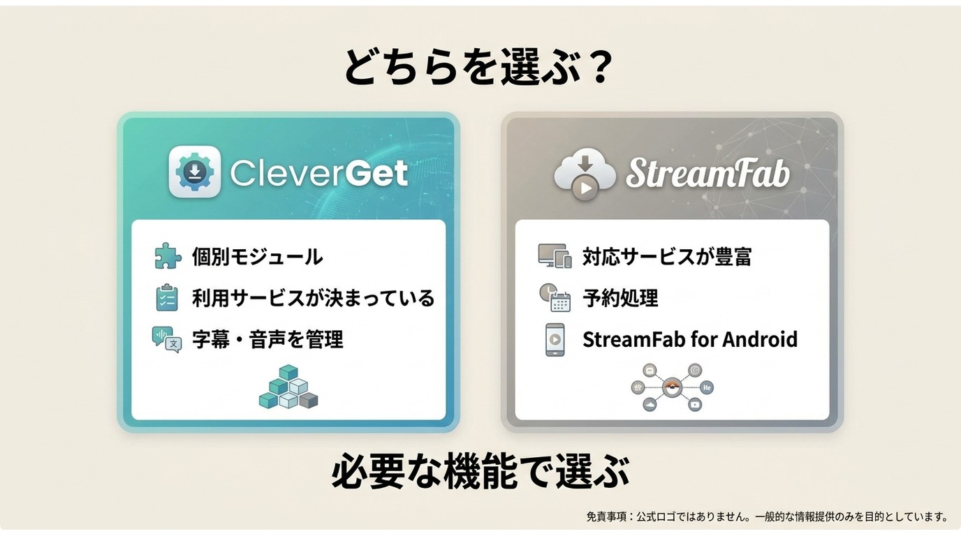 CleverGetとStreamFabを利用サービス、予約処理、Android対応で比較