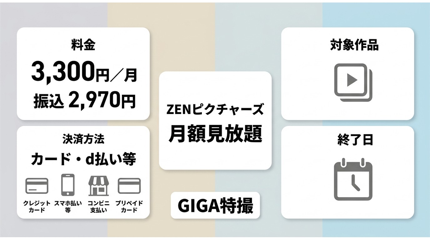 ZENピクチャーズ月額見放題の料金、決済方法、対象作品、配信期限の確認項目