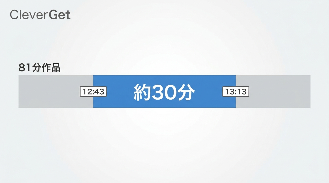 CleverGetでU-NEXT 81分作品をダウンロード:12:43〜13:13の約30分で完了