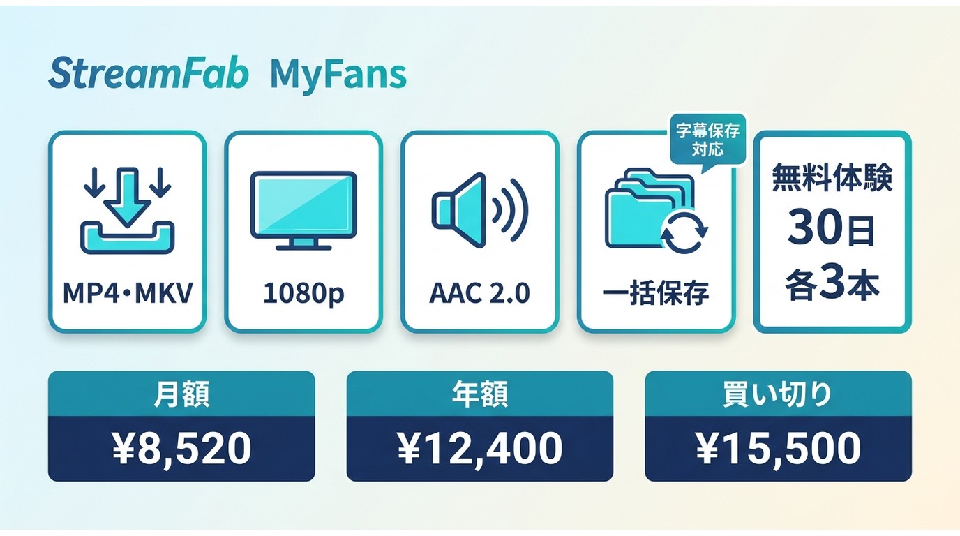 StreamFab myfans Downloaderの形式・1080p・料金・無料体験の比較