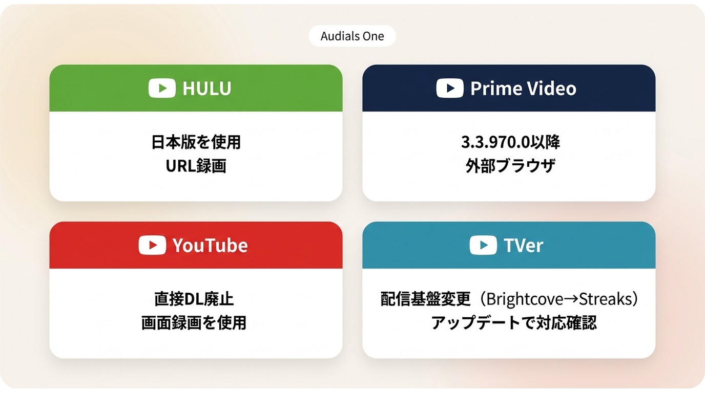 Audials One でHulu・Amazonプライム・YouTube・TVerを録画する際のサービス別注意点