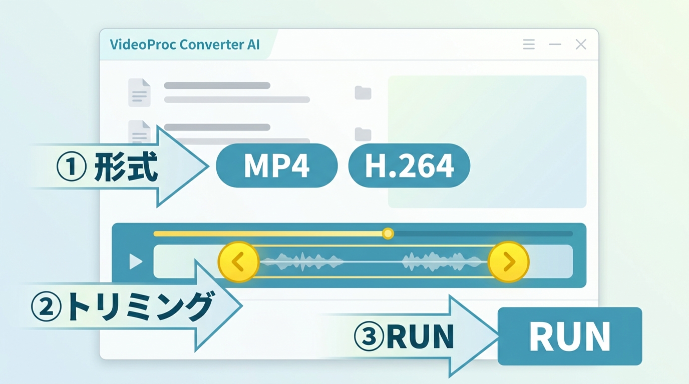 VideoProc Converter AIでMP4とH.264を選びトリミングして書き出す画面