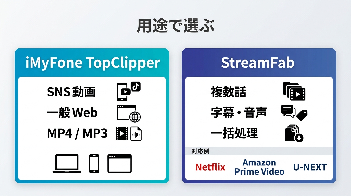 TopClipperは短いWeb動画、StreamFabは字幕付き複数話の整理に向く比較