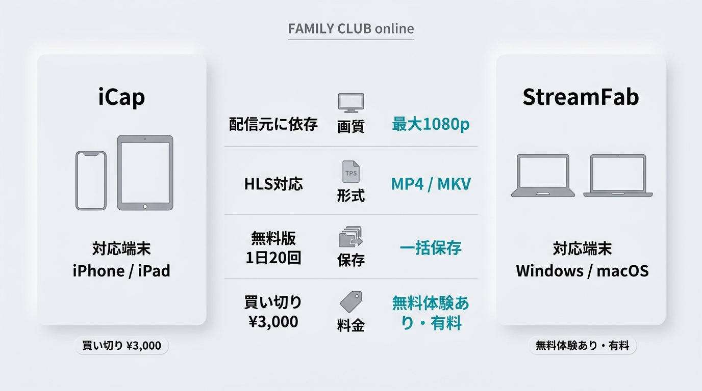 iCapとStreamFabの対応端末、画質、形式、料金の違い