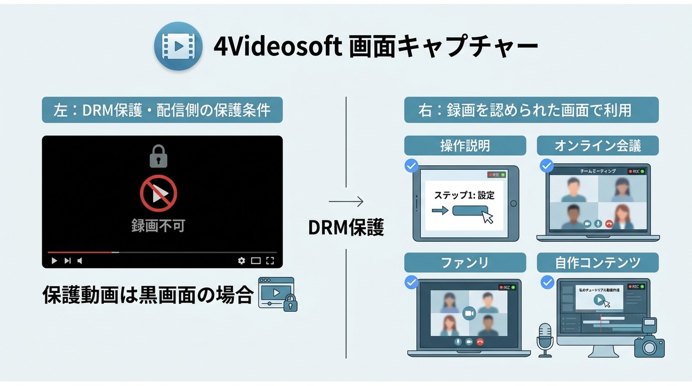 4Videosoftで保護動画が黒画面になる場合と録画可能な利用例