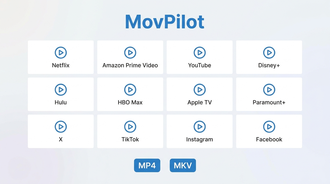 MovPilot対応12サービス一覧:Netflix・Amazon Prime Video・Disney+・Huluなど、出力形式MP4/MKV・最大1080p