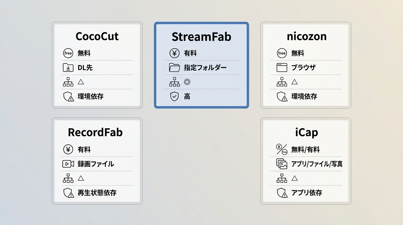 ニコニコ 動画 ダウンロード スマホ