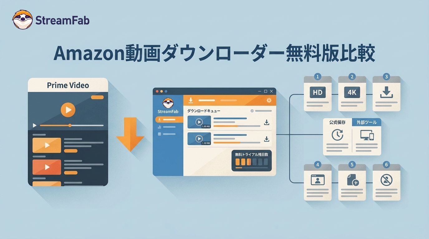 Amazon Video Downloader無料版6選|公式保存との違いと試用制限【2026年】