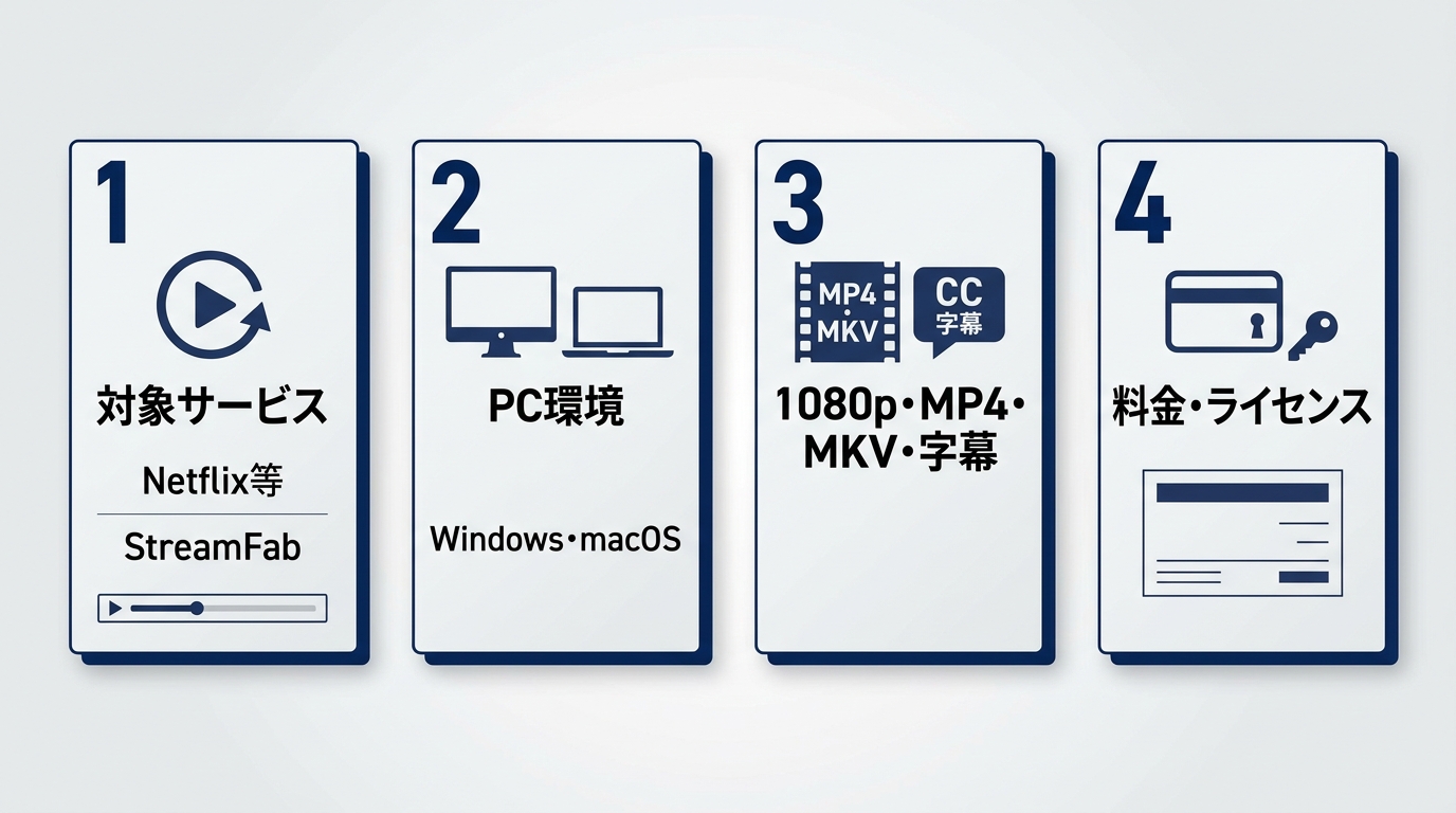 StreamFab試用前にNetflix対応、OS、MP4字幕、料金条件を確認する4手順