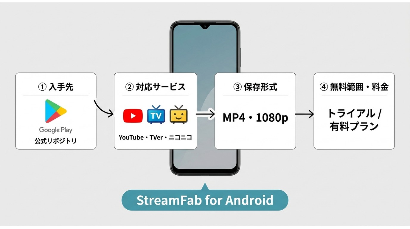 javynow ダウンロード アンドロイド