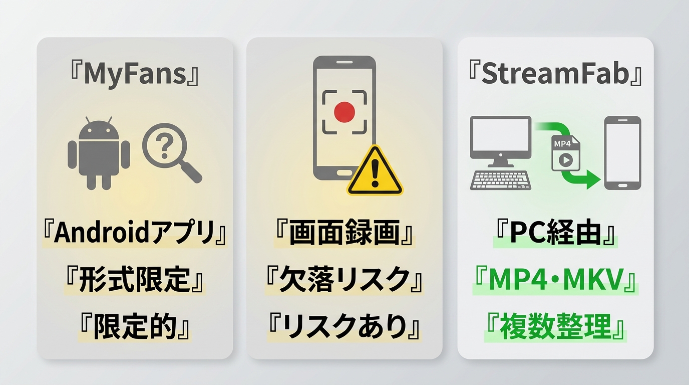 MyFans動画をAndroidアプリ、画面録画、PC経由で扱う際の違い