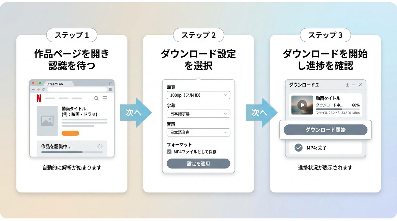 StreamFabでNetflix作品を認識し、画質・字幕・音声を選んで保存する手順