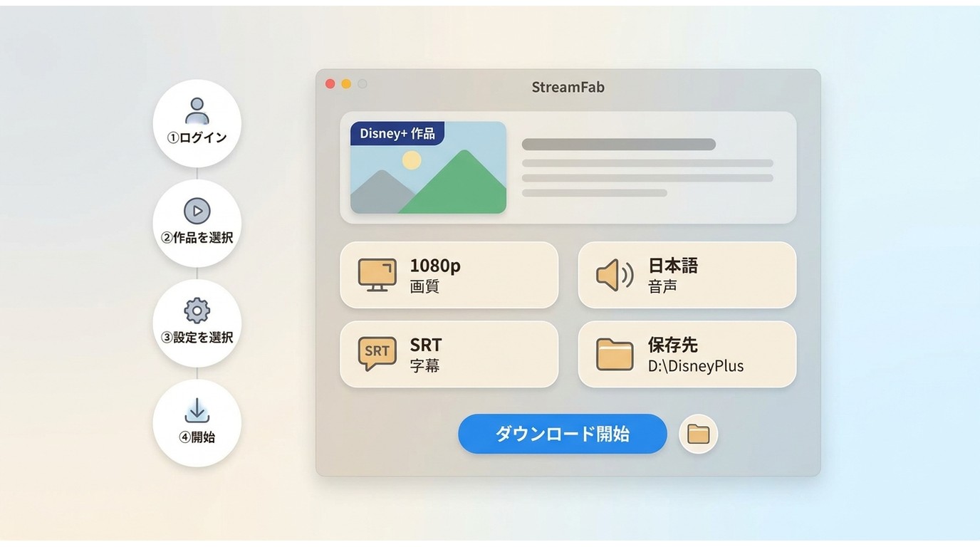 StreamFabでDisney+作品の画質・音声・字幕と保存先を選ぶ画面