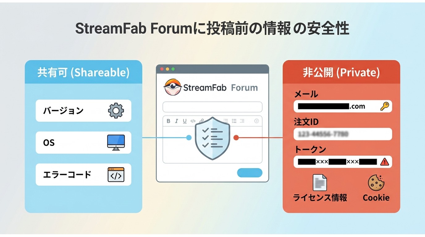 StreamFabフォーラム投稿で共有可能な情報と非公開にすべき個人情報