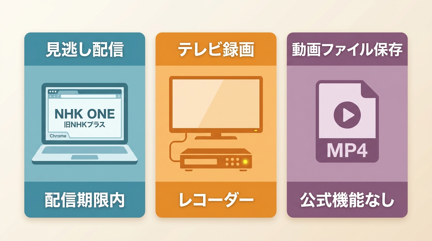 NHK ONE見逃し配信、テレビ録画、MP4保存の対象と期限の違い