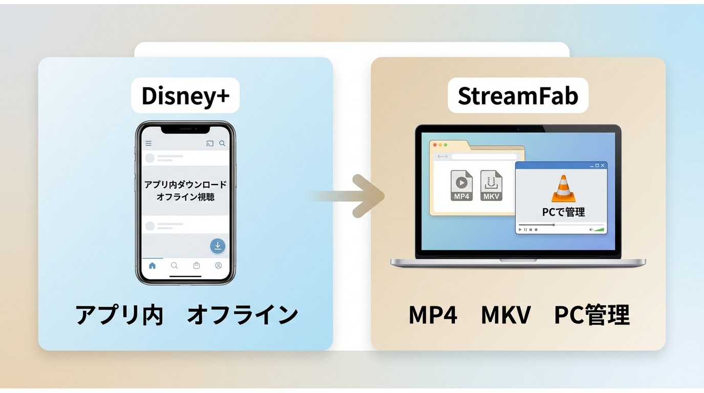Disney+公式アプリ内保存とStreamFabのMP4・MKVローカル保存の違い