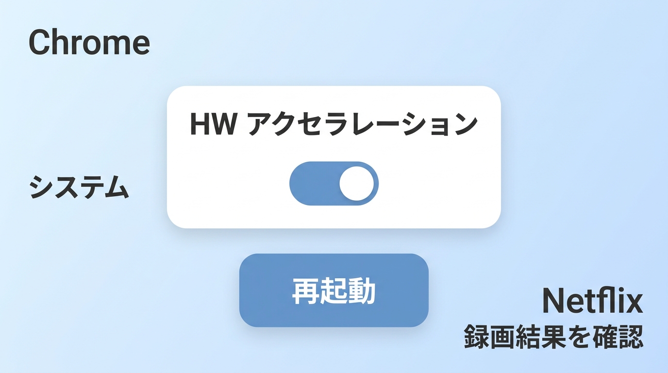 Chromeでハードウェアアクセラレーションを確認して再起動する画面