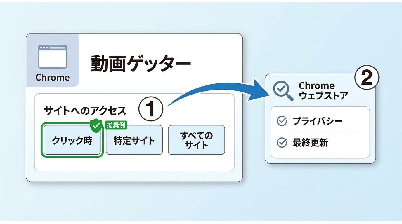 Chromeで動画ゲッターのサイトアクセス権限とプライバシー欄を確認する場所