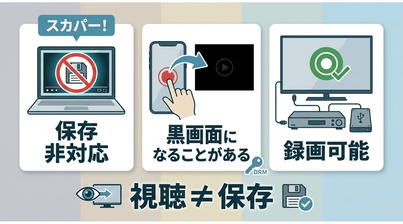 スカパー!番組配信の黒画面収録とテレビ放送のレコーダー録画の違い