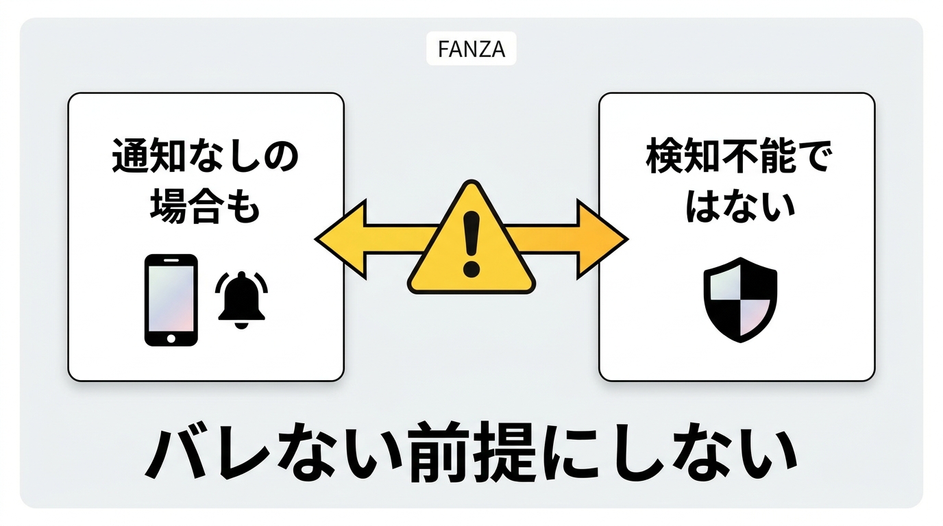 FANZAライブチャットの通知なしと検知不能を混同しないための考え方