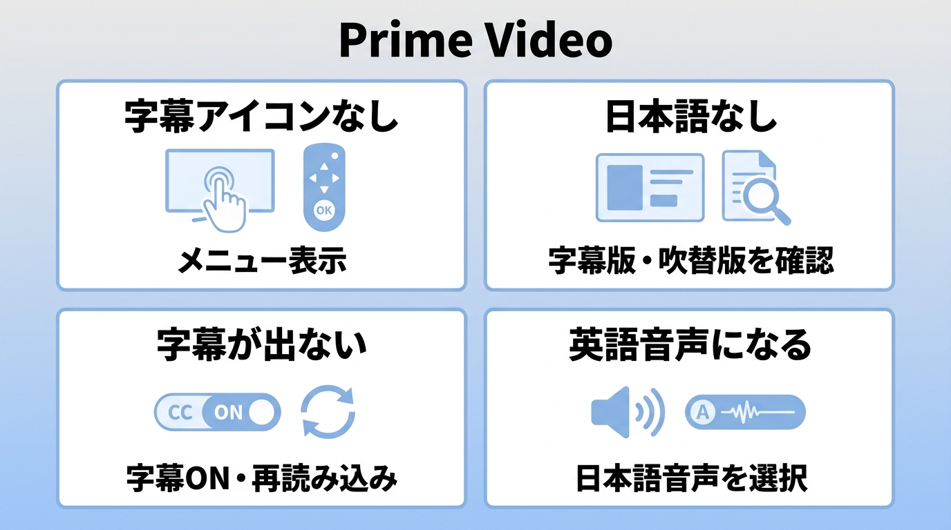 Prime Videoで字幕や日本語音声が選べない場合の症状別確認手順