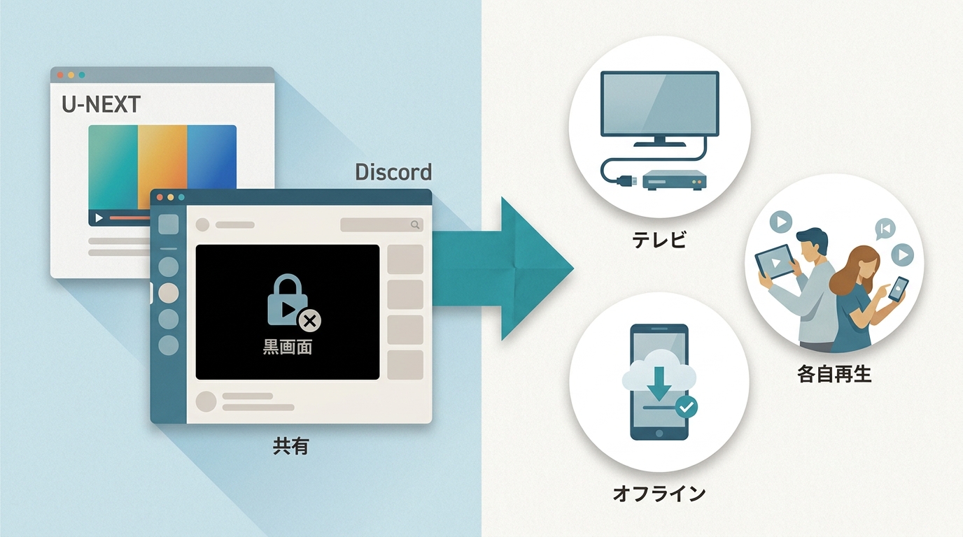U-NEXTの画面共有をもっと自由に!真っ黒問題の原因と解決策まとめ