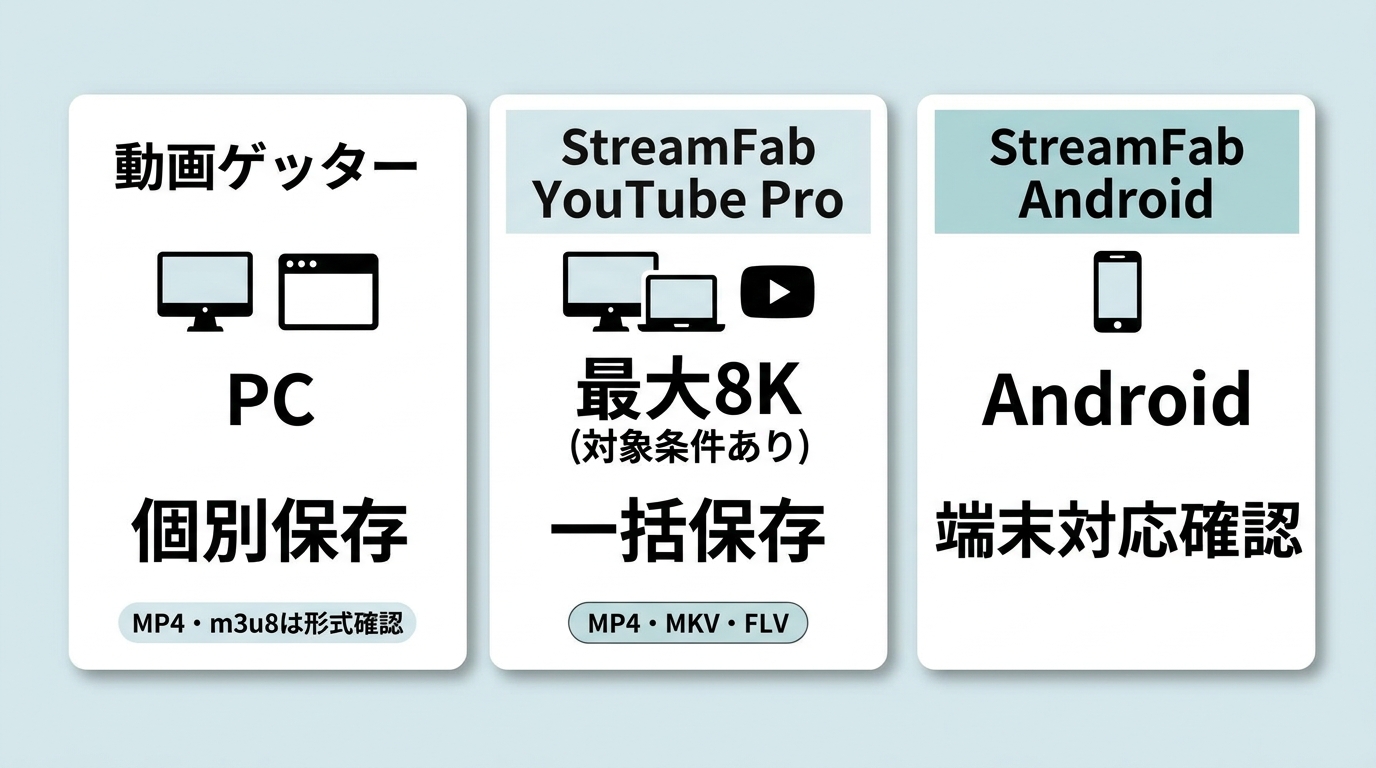 動画ゲッターとStreamFabのPC・Android向け機能の違い