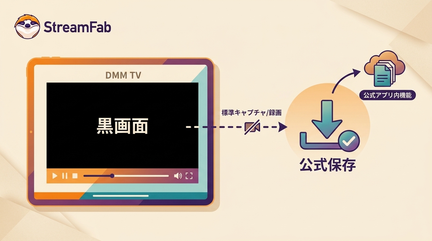 DMM TVのスクショ・画面録画が真っ黒になる理由|公式保存との違いと注意点【2026年】