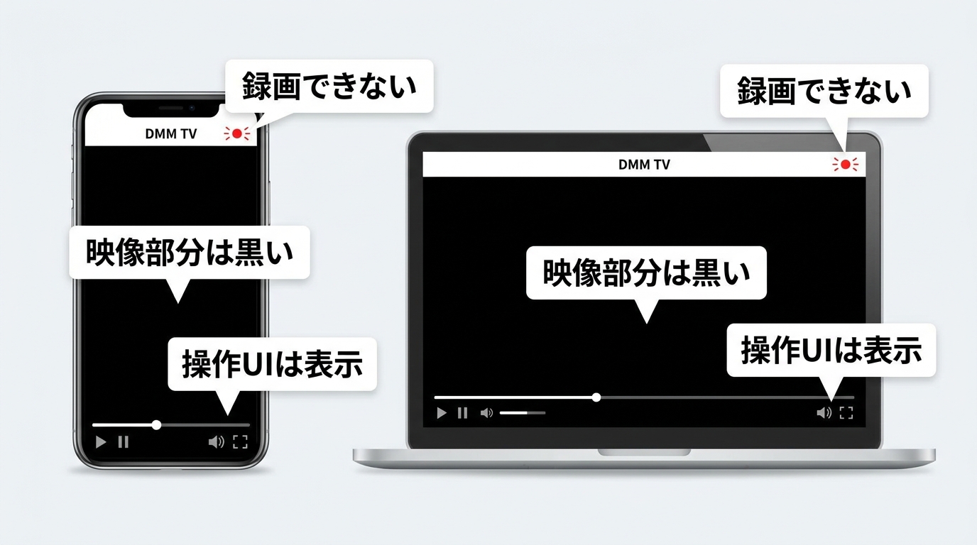 DMM TVの保護付き映像が標準画面録画で黒くなる仕組み
