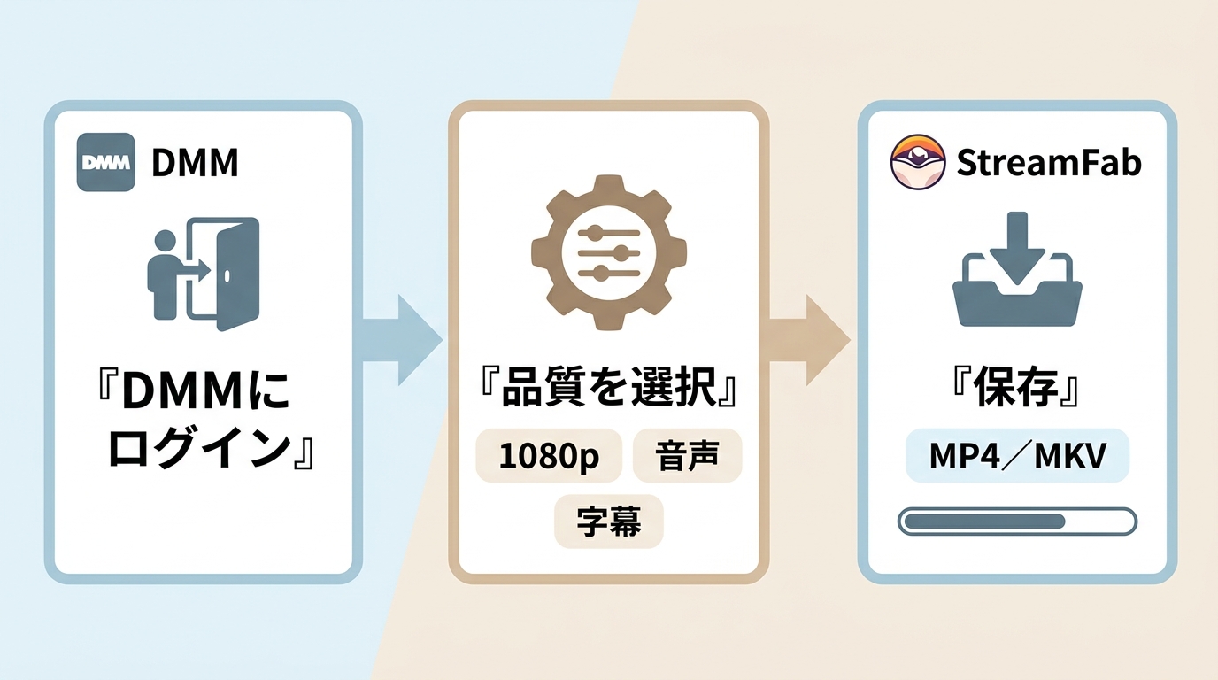 StreamFabでDMM動画をログイン後に保存設定する手順