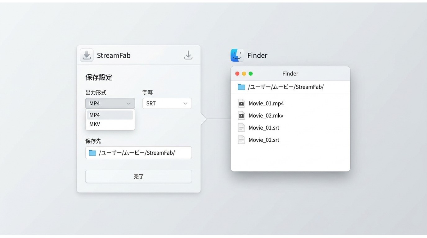 StreamFabのMP4とMKV設定およびFinderの保存先